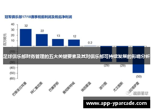 足球俱乐部财务管理的五大关键要素及其对俱乐部可持续发展的影响分析 足球俱乐部财务管理的五大关键要素及其对俱乐部可持续发展的影响分析