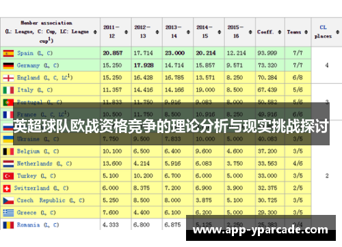 英超球队欧战资格竞争的理论分析与现实挑战探讨